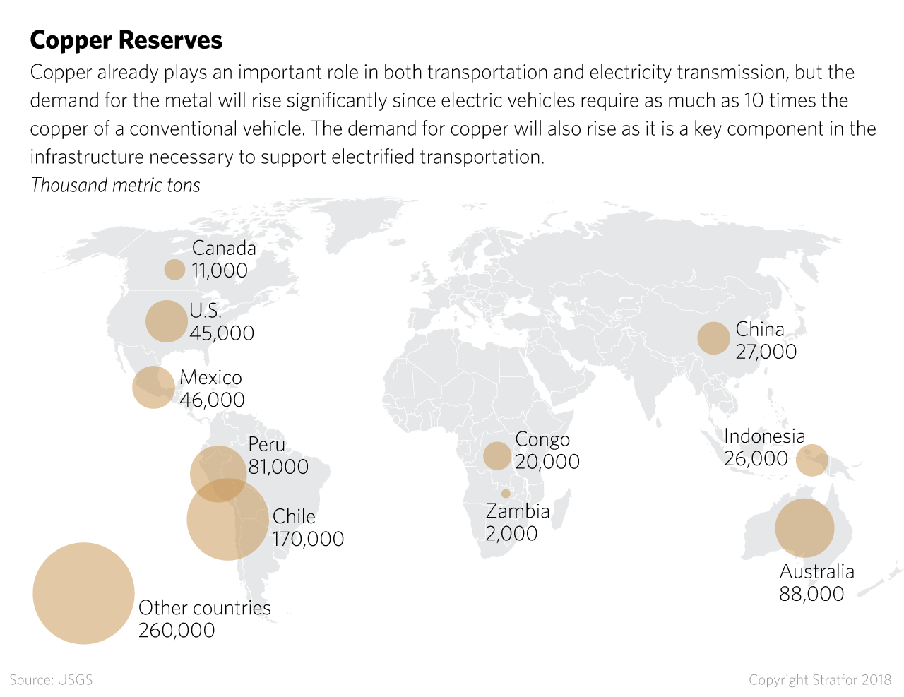 A map shows the reserves of copper in countries around the world.