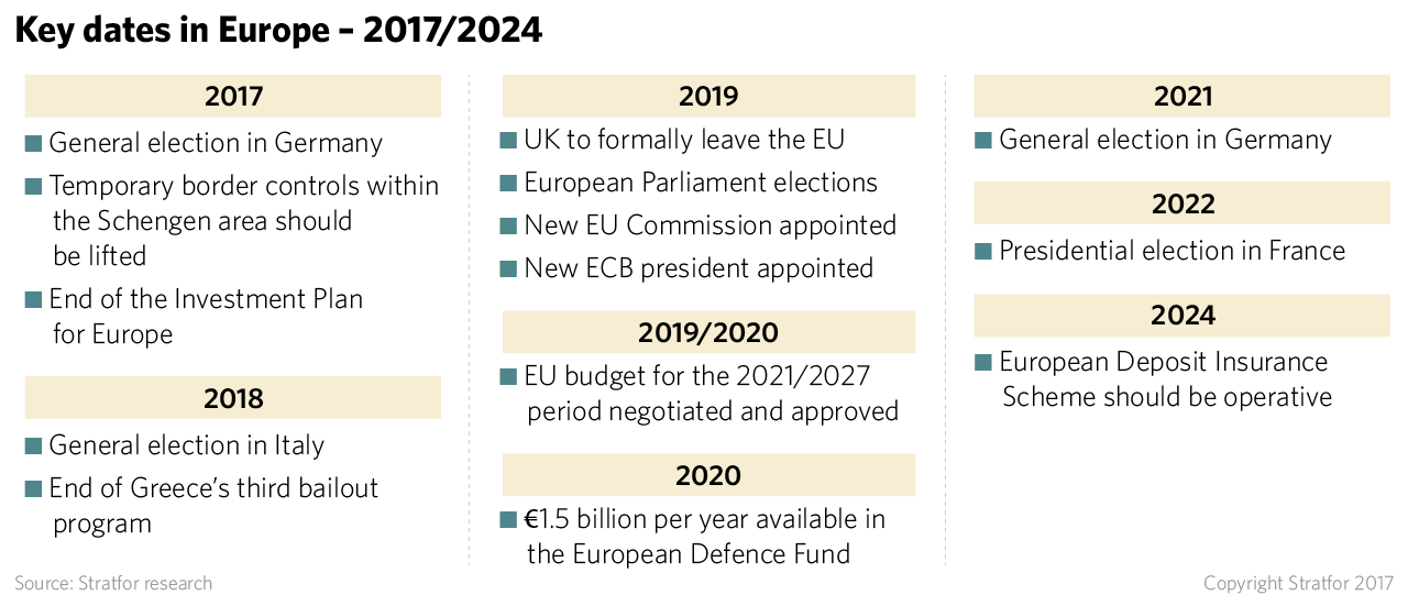 Key Dates in Europe - 2017/2024