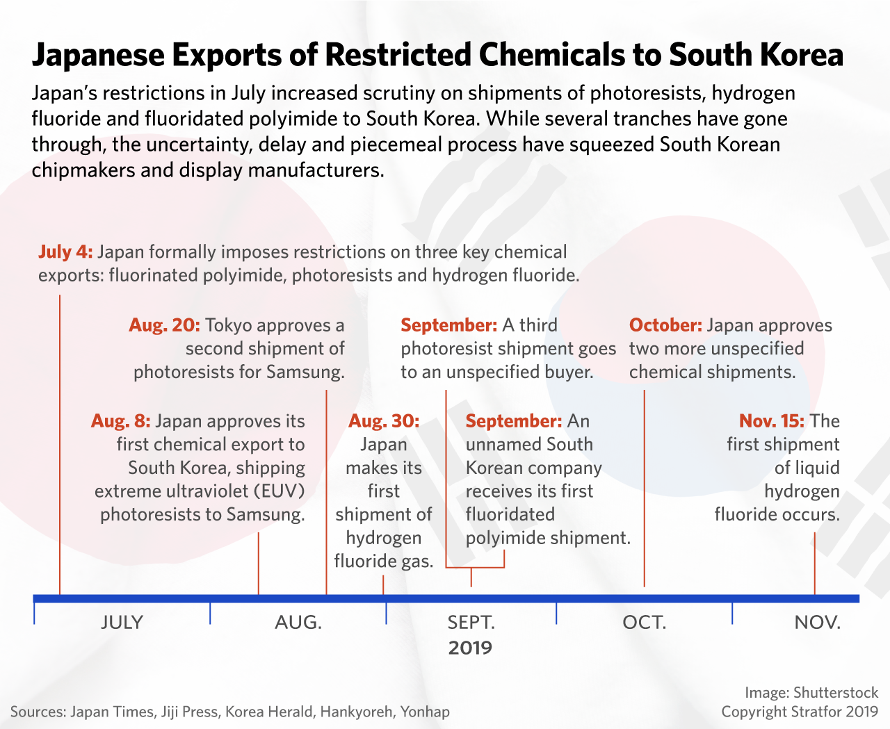 This timeline shows key dates in the South Korean-Japanese trade spat.