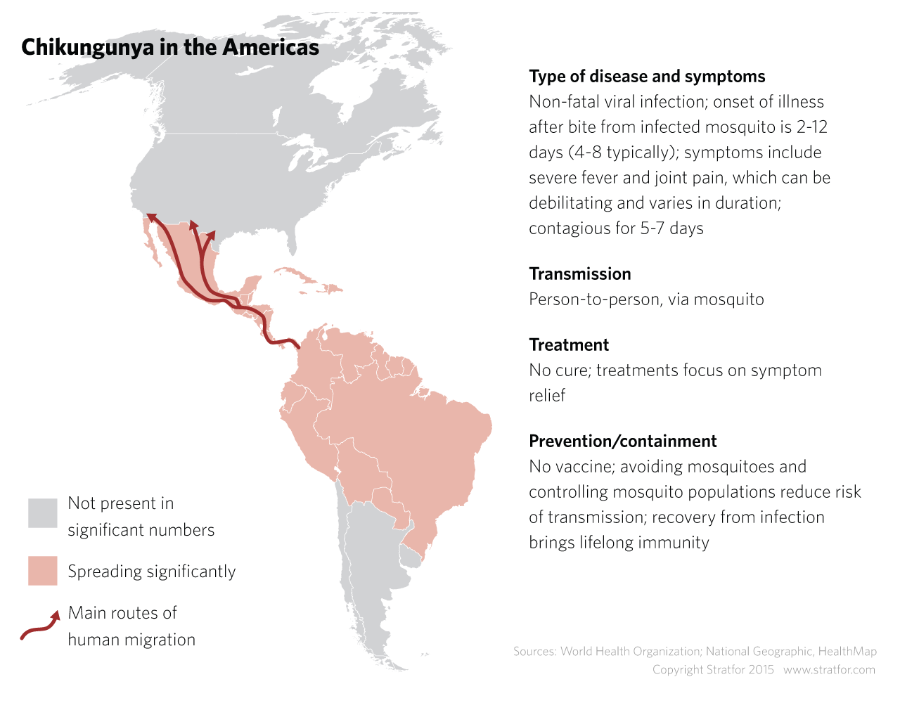 Chikungunya in the Americas