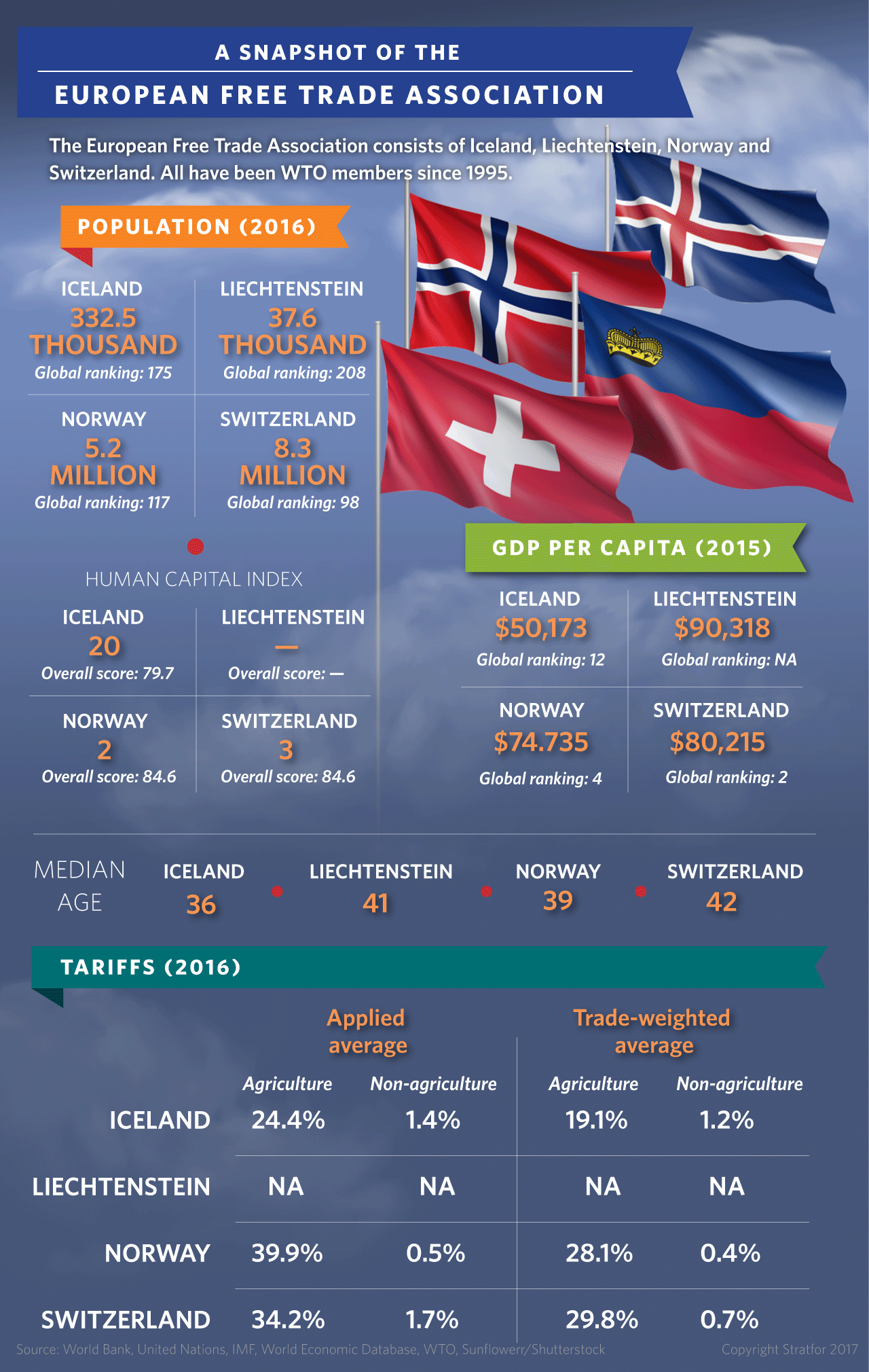 The European Free Trade Association: A Snapshot of the economies of Iceland, Norway, Liechtenstein and Switzerland
