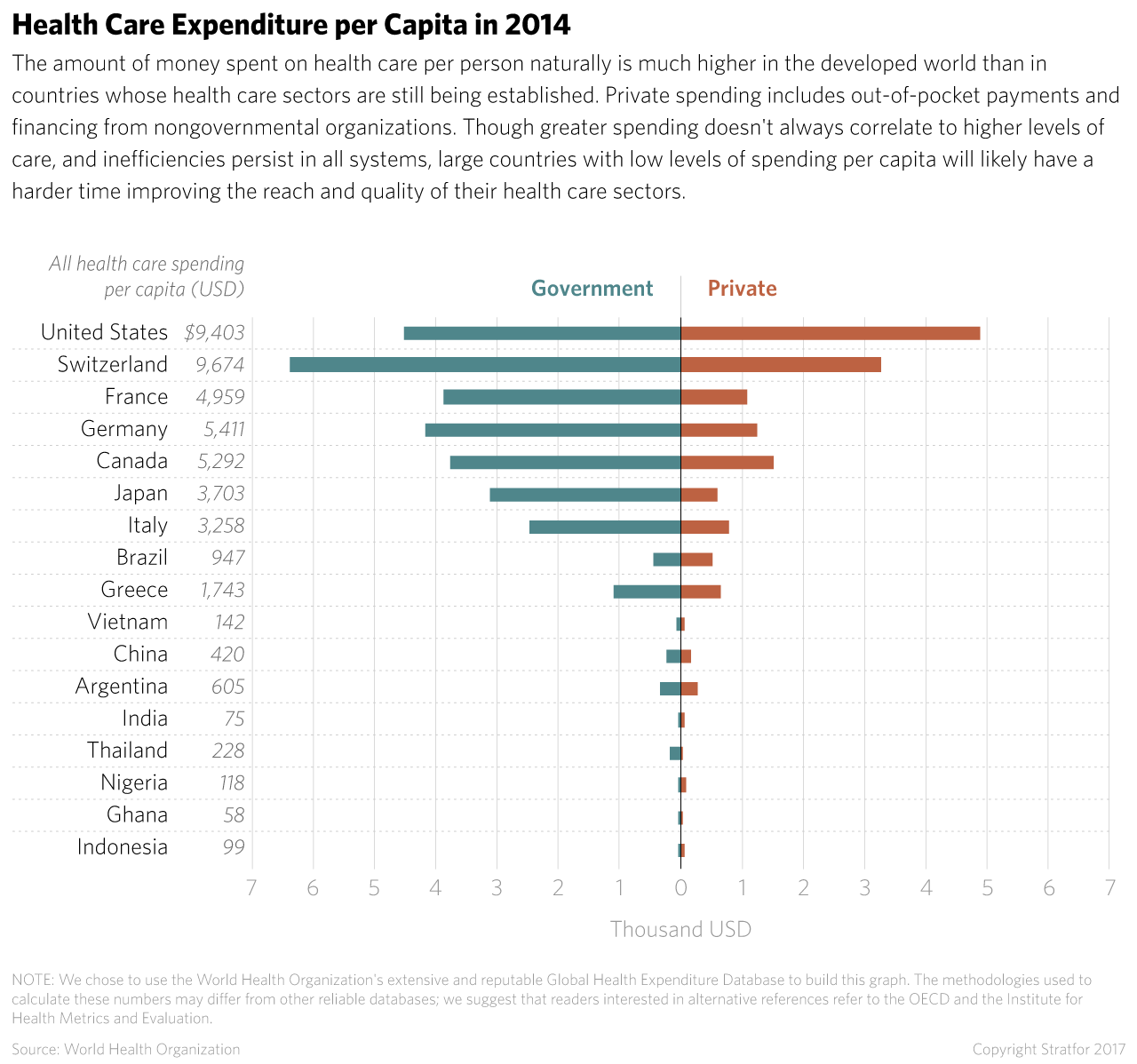 Health Care Expenditure per Capita in 2014