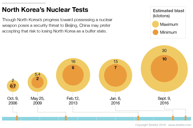 North Korea's Nuclear Program Infographic