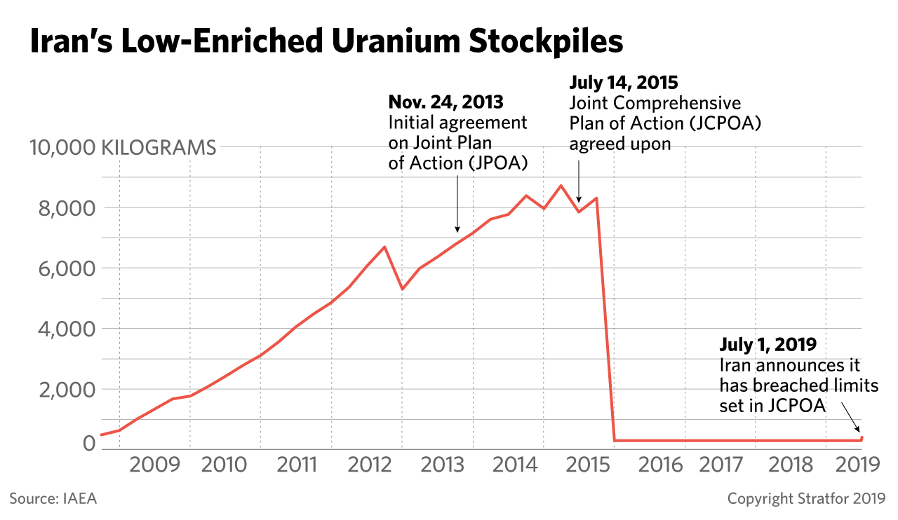 This graphic show charts Iran's stockpile of uranium.