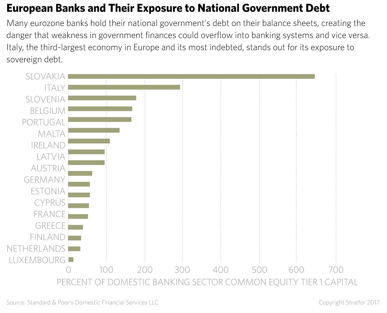 European Banks and Their Exposure to National Government Debt