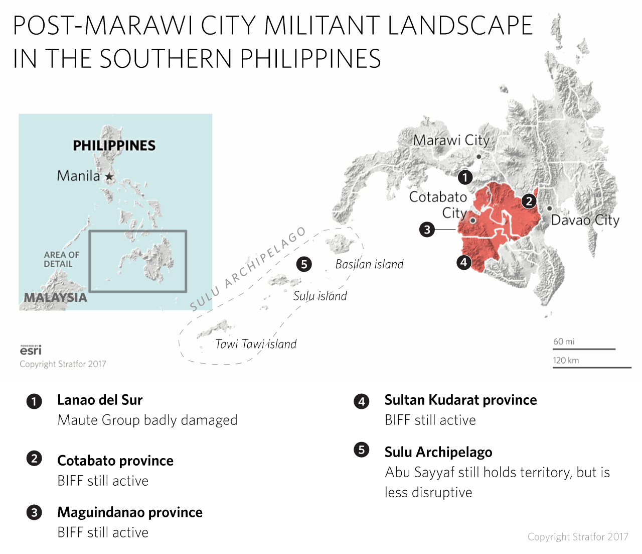 POST-MARAWI CITY MILITANT LANDSCAPE IN THE PHILIPPINES