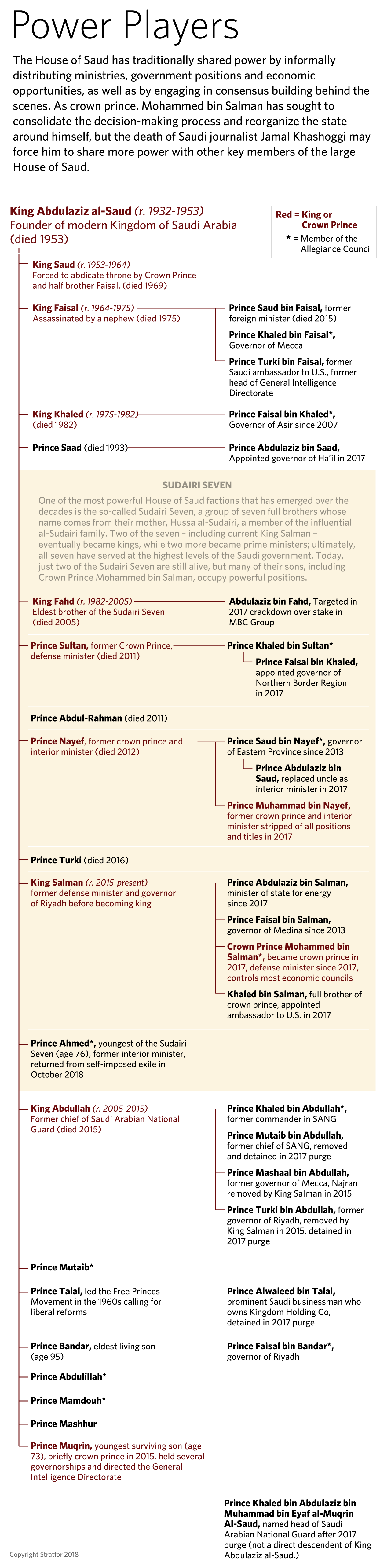 An outline of the family tree of Saudi Arabia's royals.
