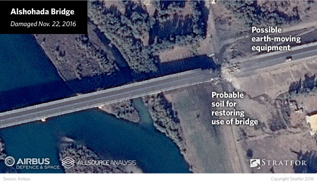 However, the downside of this targeting tactic is clear on the Alshohada Bridge, where the images show an apparent stockpile of soil and an earthmoving vehicle, indicating Islamic State efforts to restore the bridge's function.
