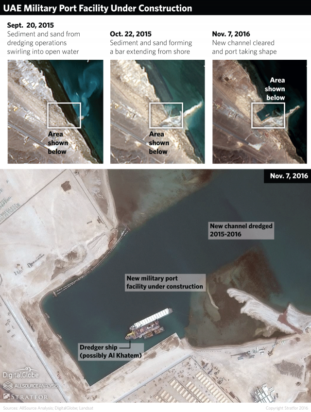 UAE Port Construction in Eritrea