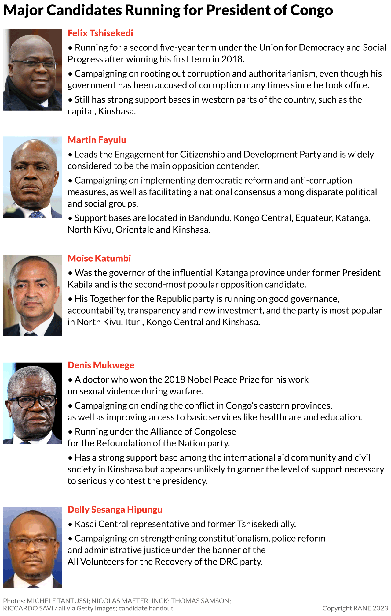 Major Candidates Running for President in Congo