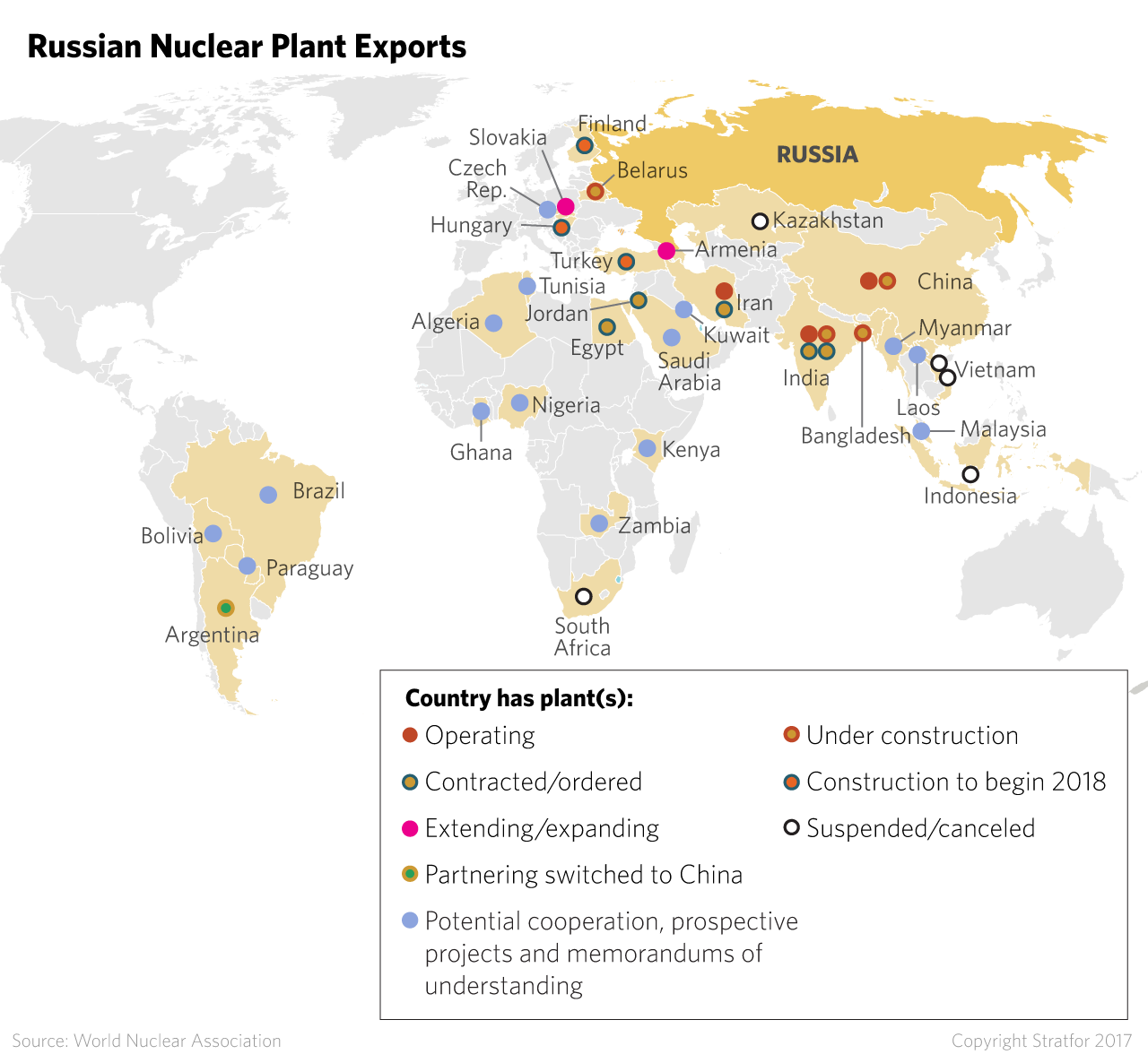 Russia's Nuclear Plant Exports