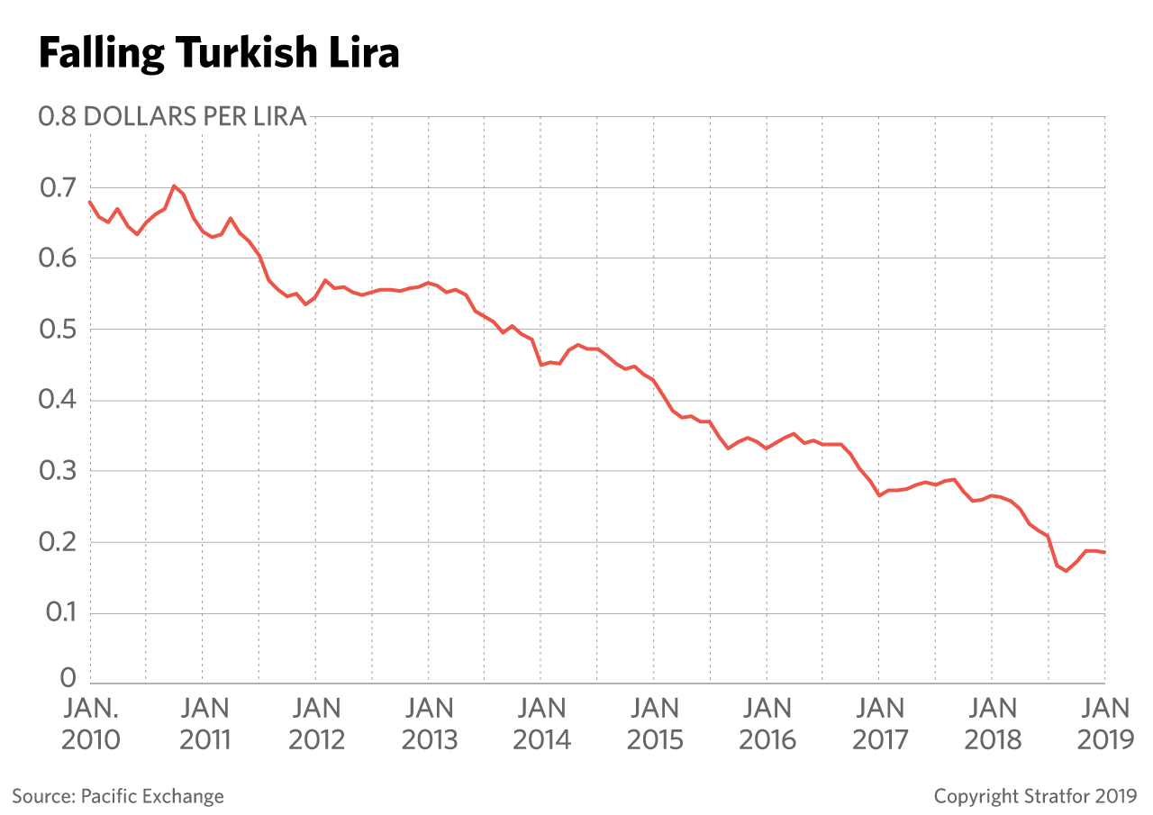 A chart shows the drop in value of the Turkish lira.