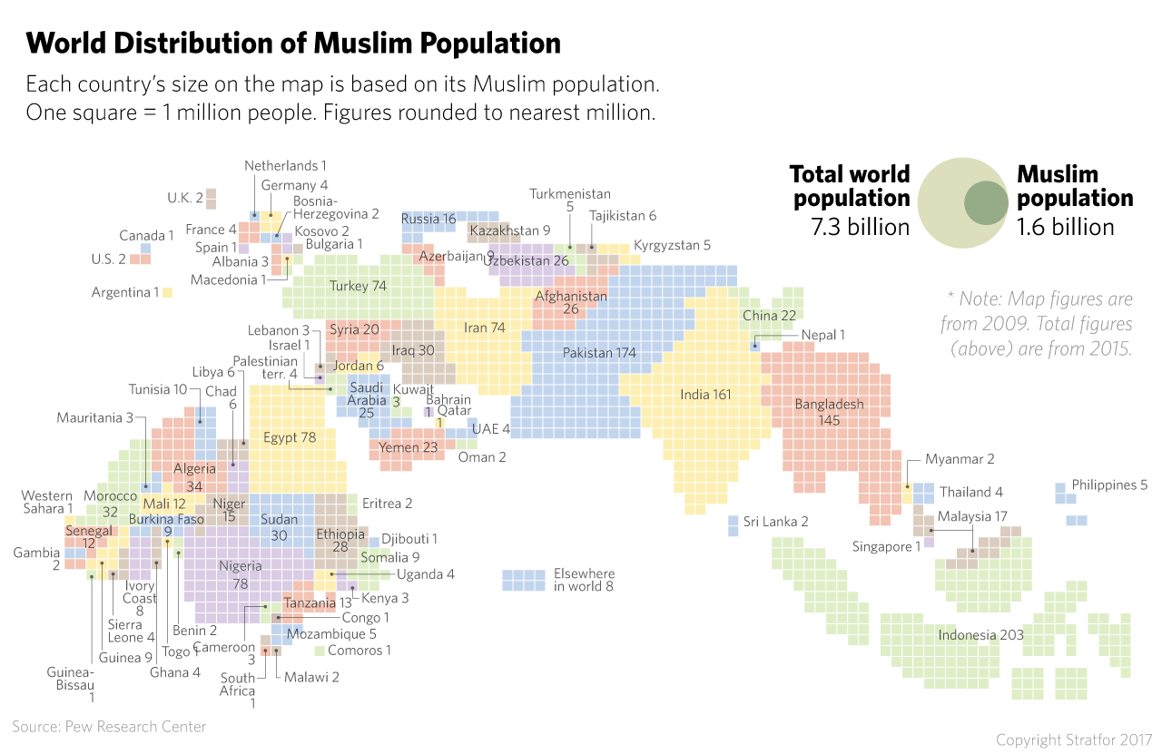 World Distribution of Muslim Population
