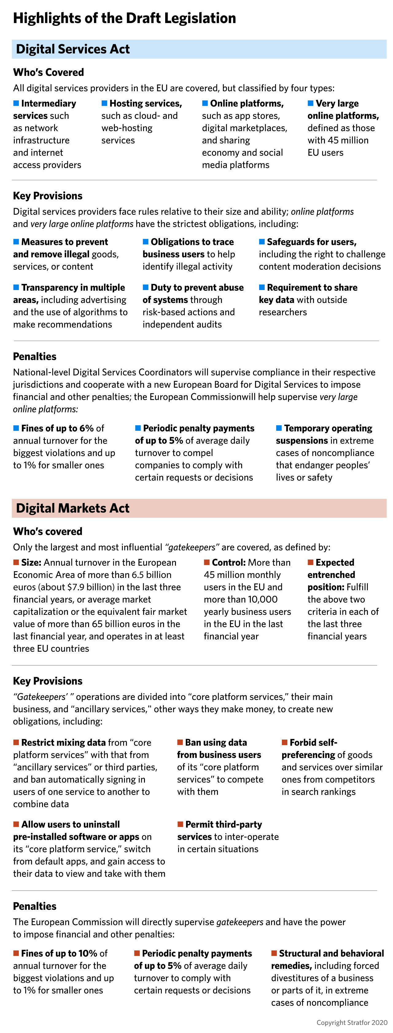 A list of Highlights of Draft EU Digital Legislation