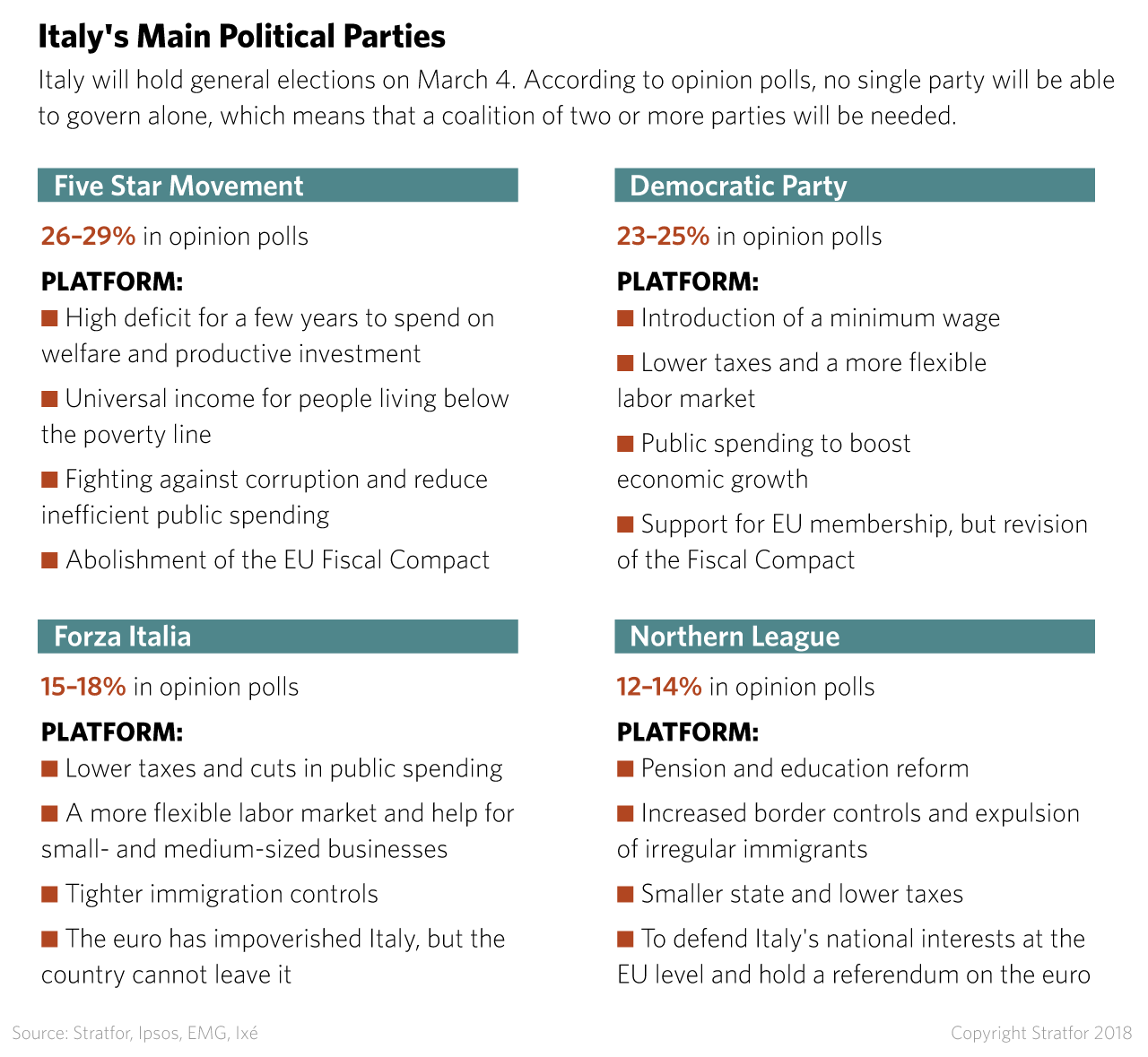 Italy's Main Political Parties