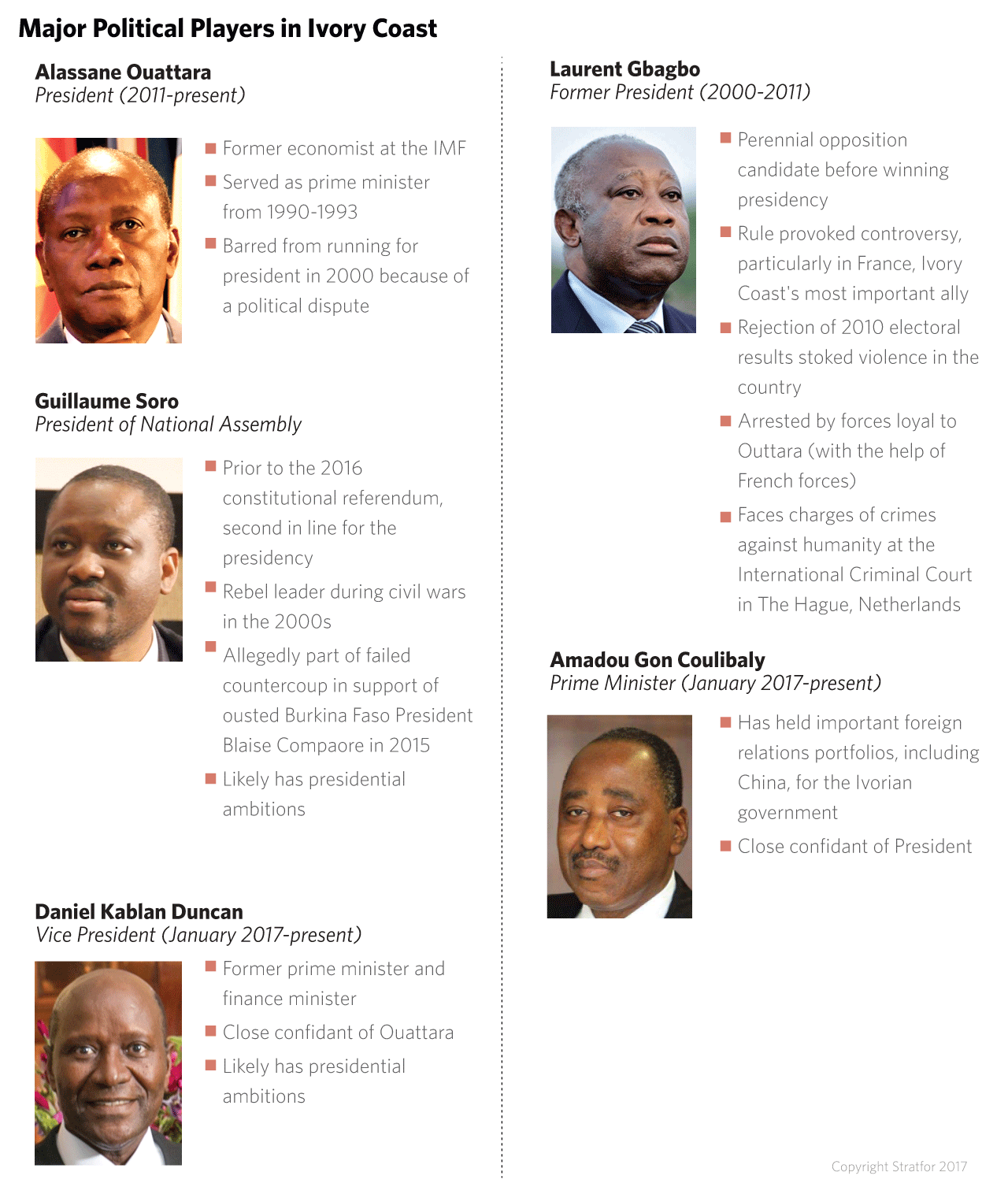 This is the context within which the Ivorian government has had difficulty bringing the military under its control.