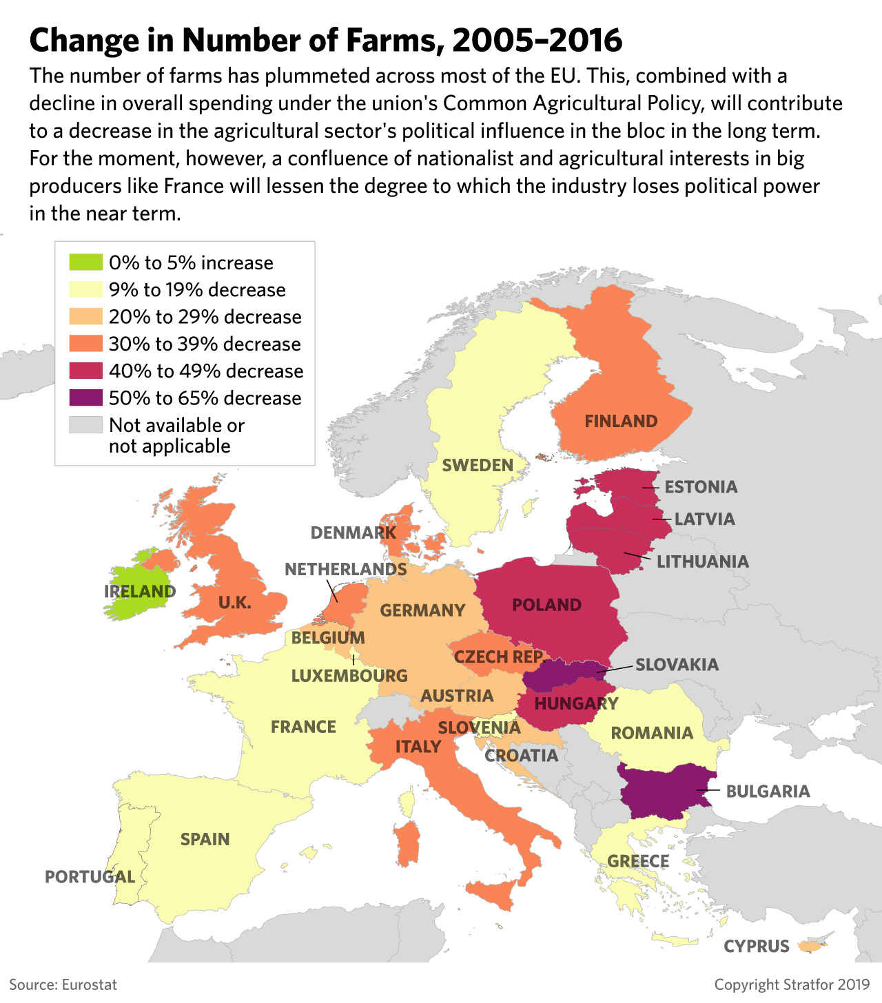 This map shows the shift in the number of farms in the EU between 2005 and 2016.