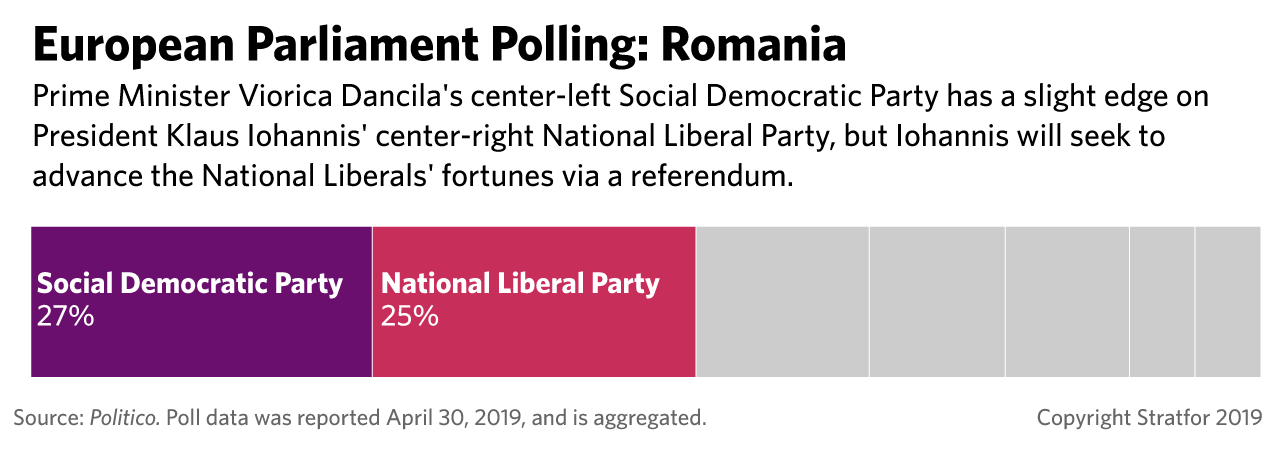 European Parliament Polling: Romania
