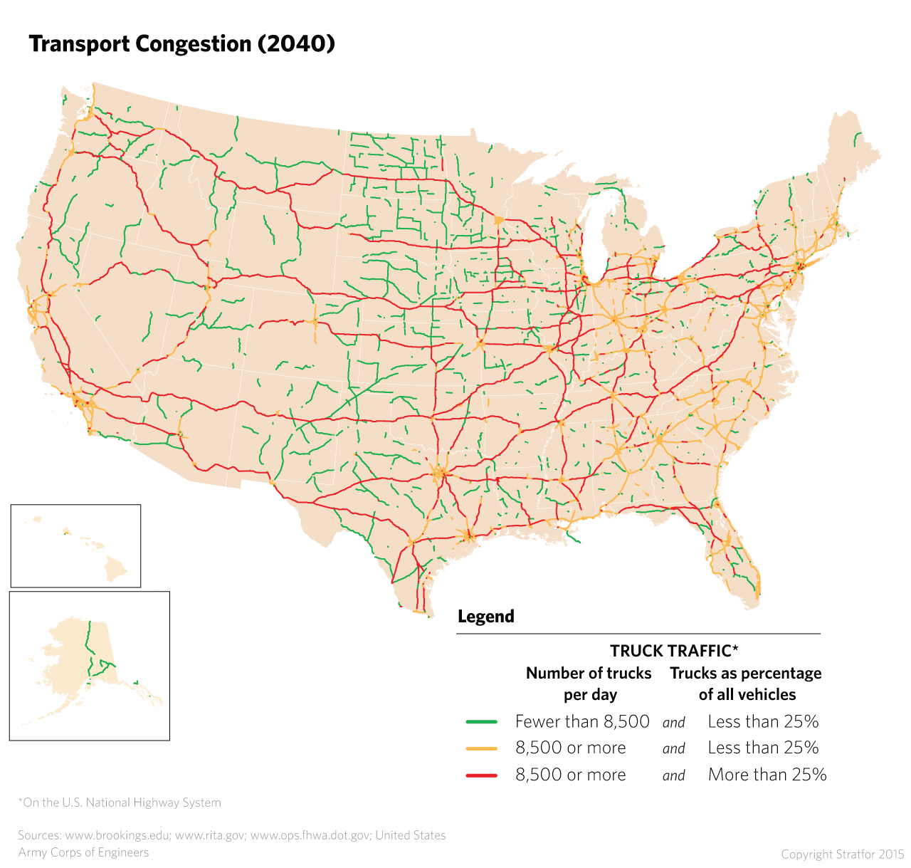 Projected congestion in U.S. transport corridors, 2040