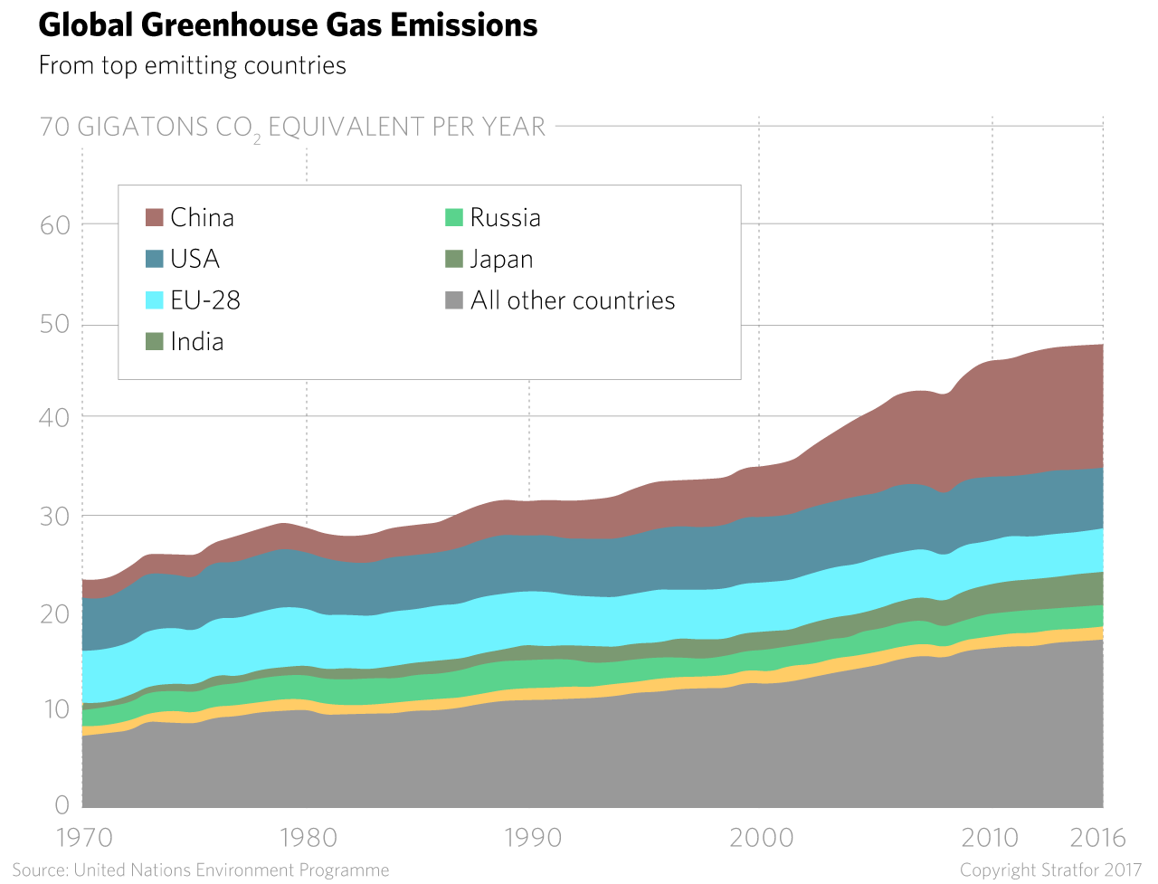 Global Greenhouse Gas Emisisons