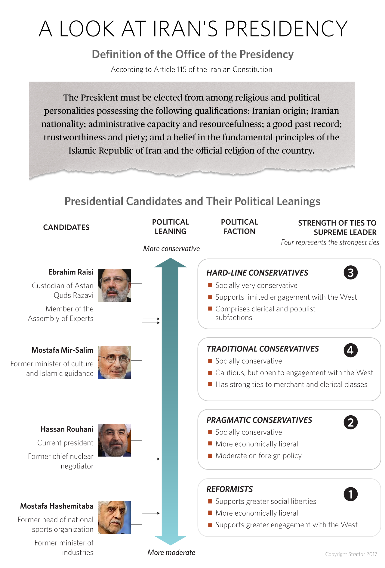 Iran's Presidential Election