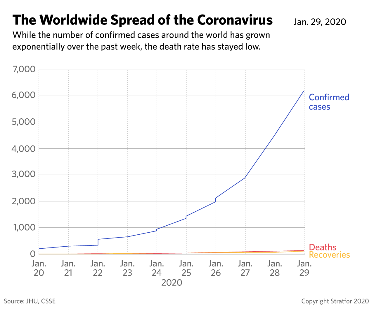 This graph charts the spread of the new coronavirus.