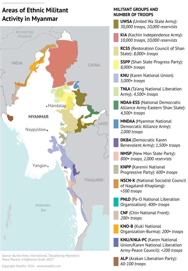 Rebel Groups in Myanmar