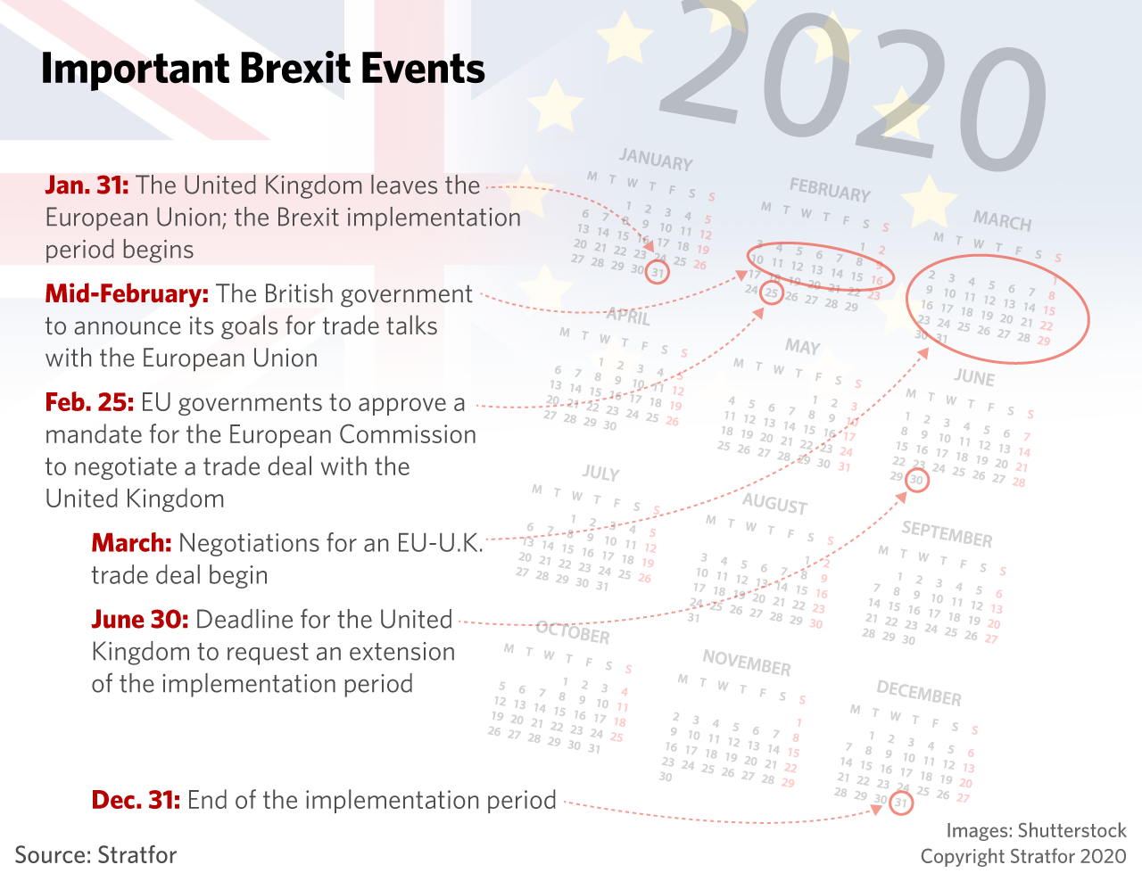 A timeline of Brexit-related events in 2020.