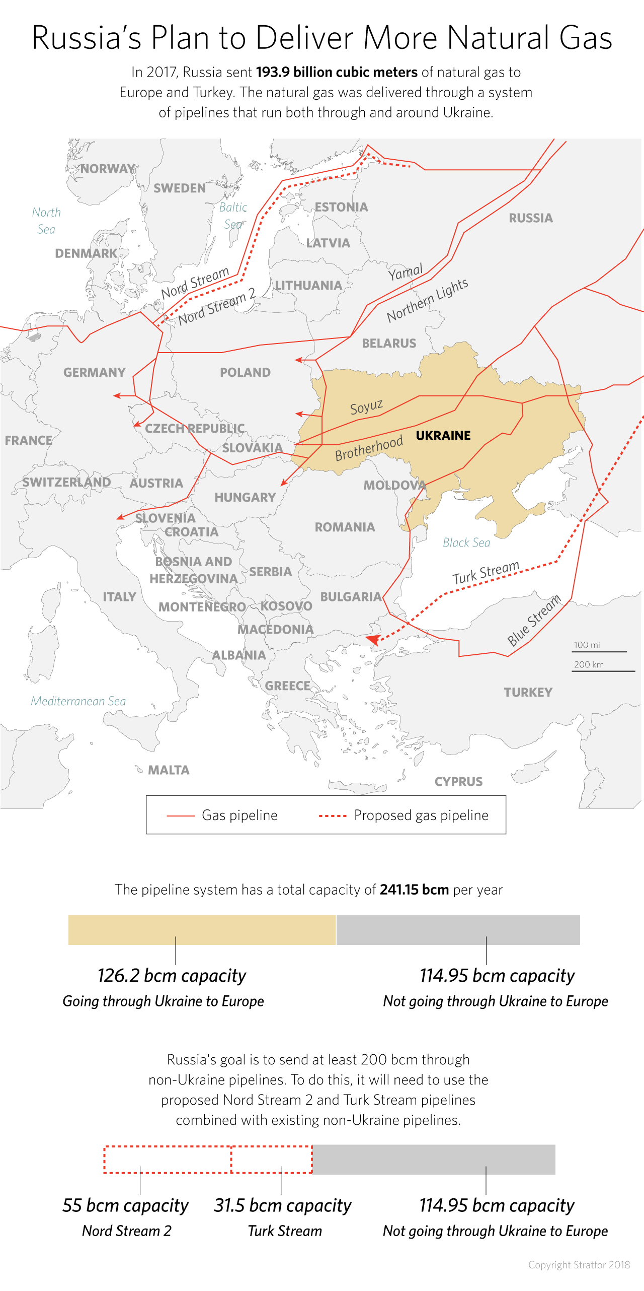 A map of existing and proposed Russian natural gas pipelines to Europe.
