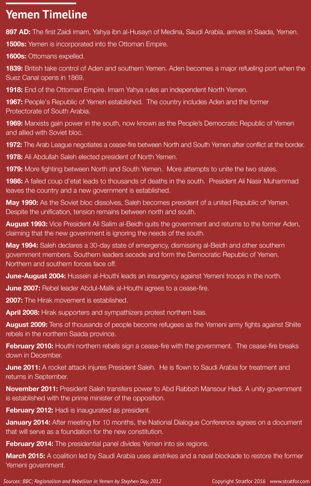 History of the Yemen Conflict