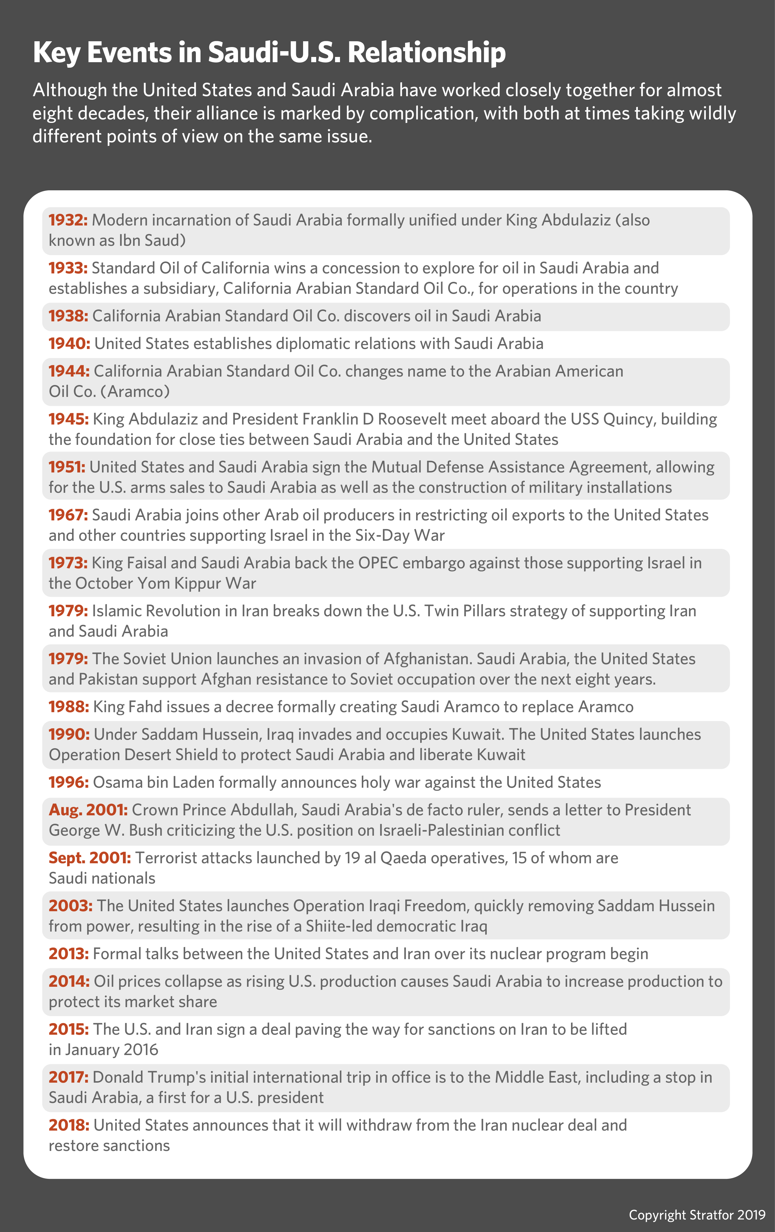 This timeline shows key events in the U.S.-Saudi relationship.