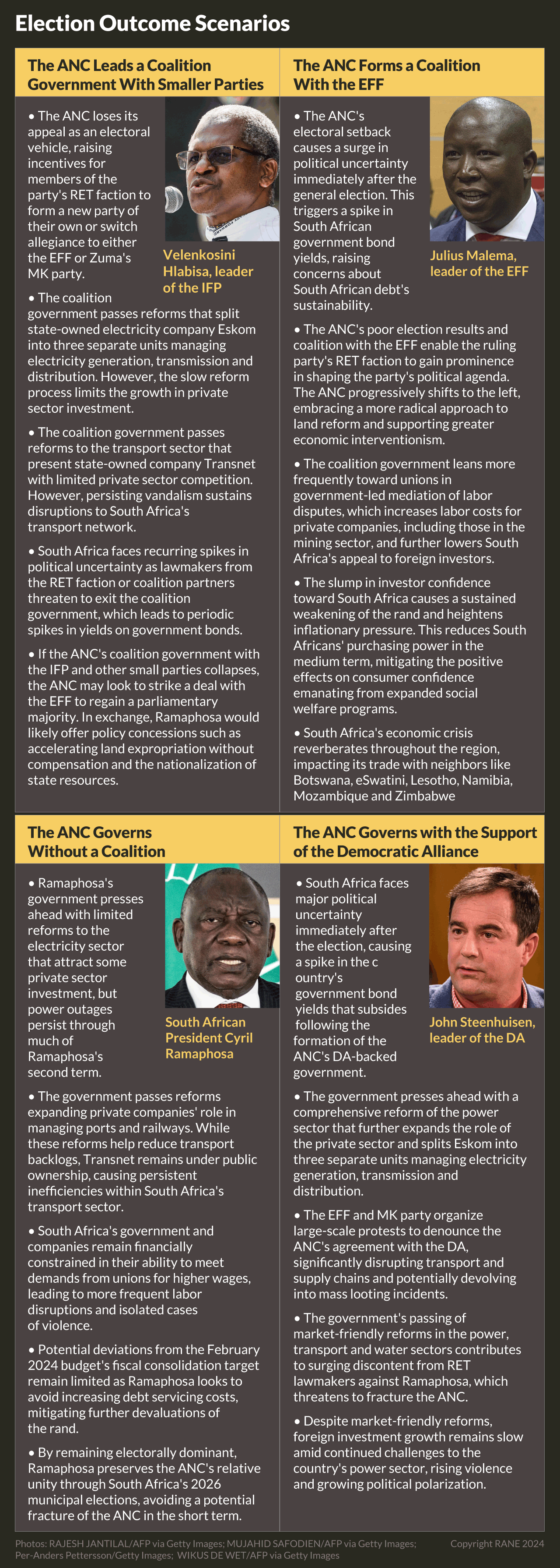 A list of South African Election Scenarios