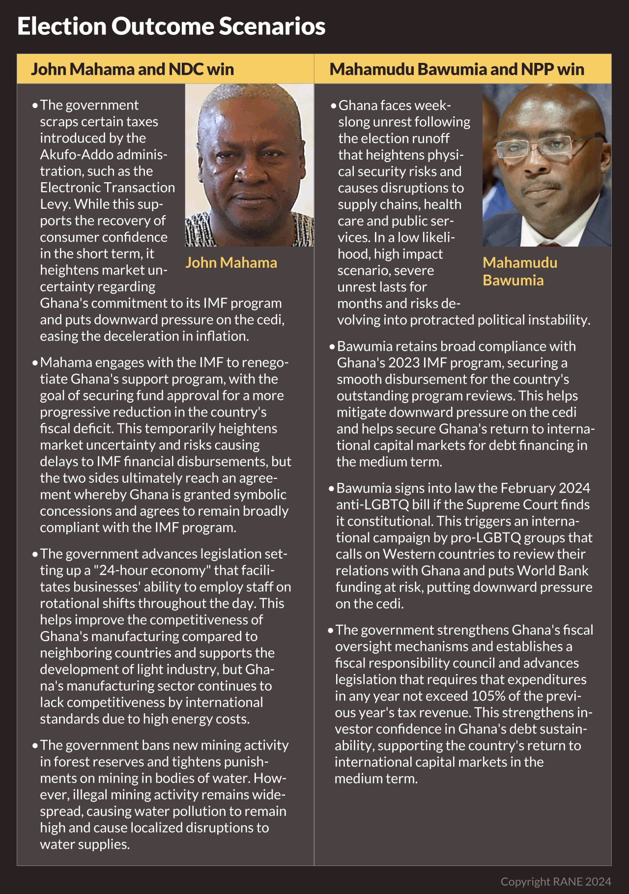 A list of outcome scenarios for Ghana's 2024 election