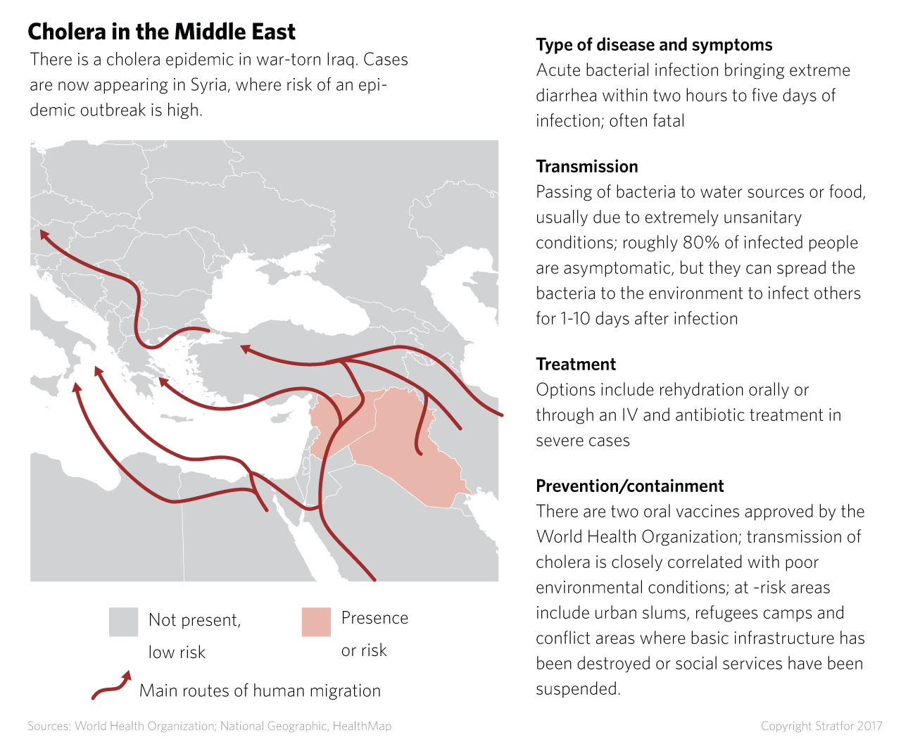 Cholera in the Middle East