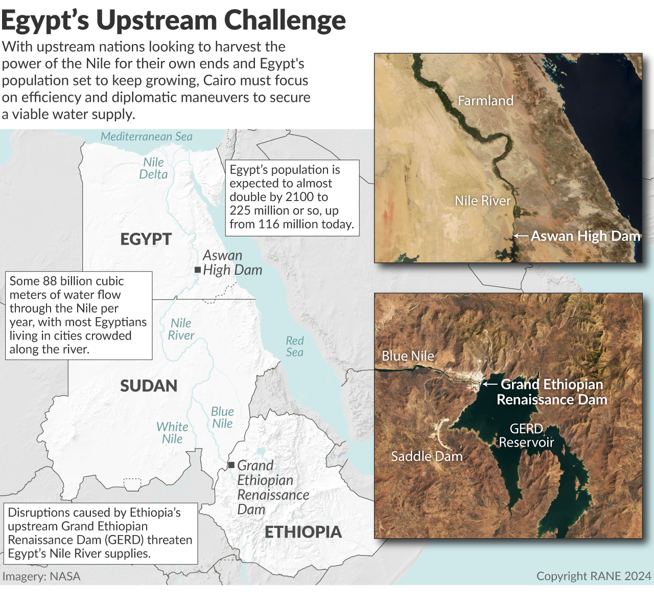 A Map Showing Dams on the Nile Upstream From Egypt