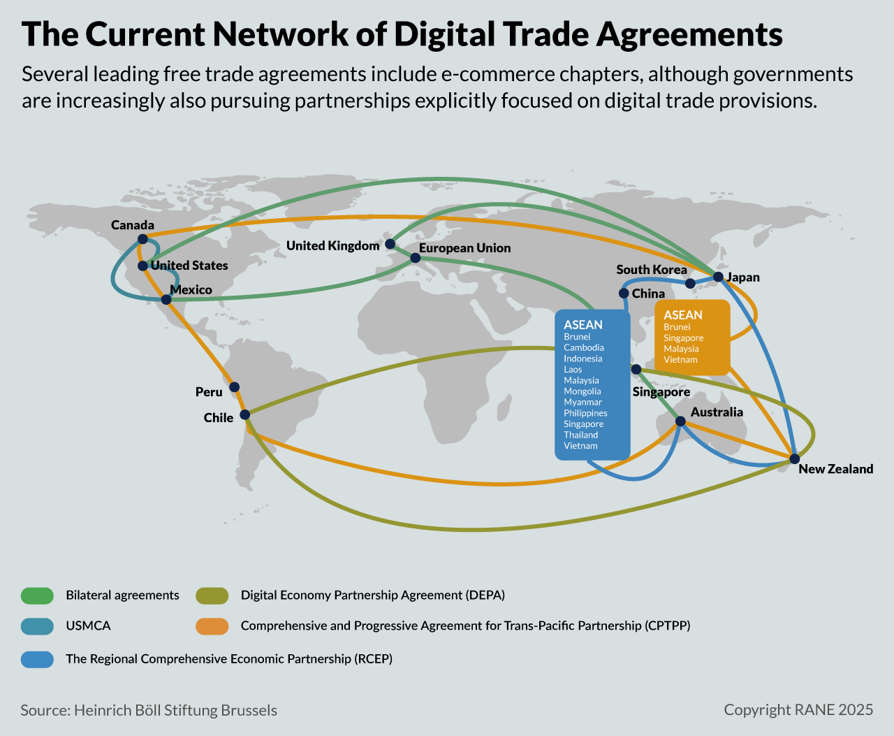 Map of trade flows