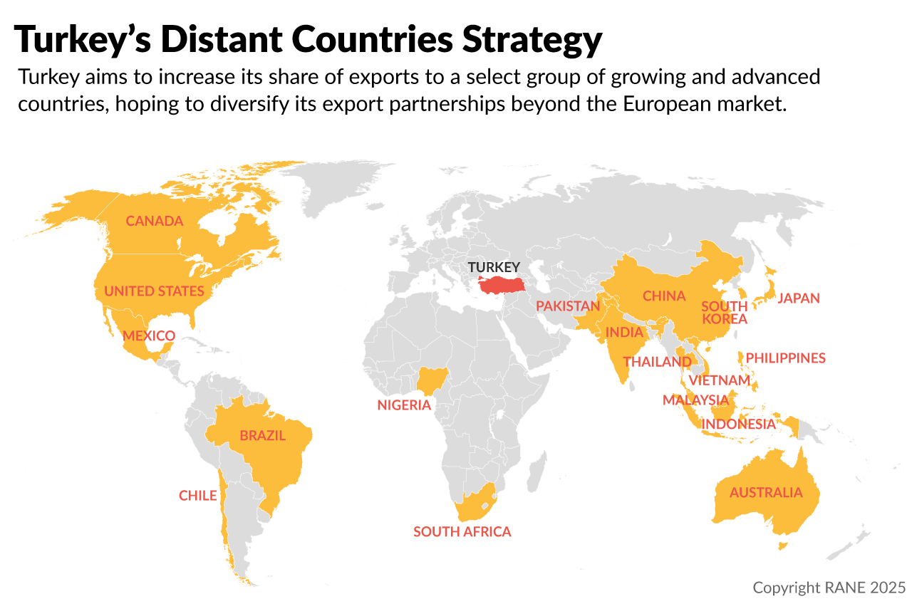 Turkey's Distant Countries Strategy