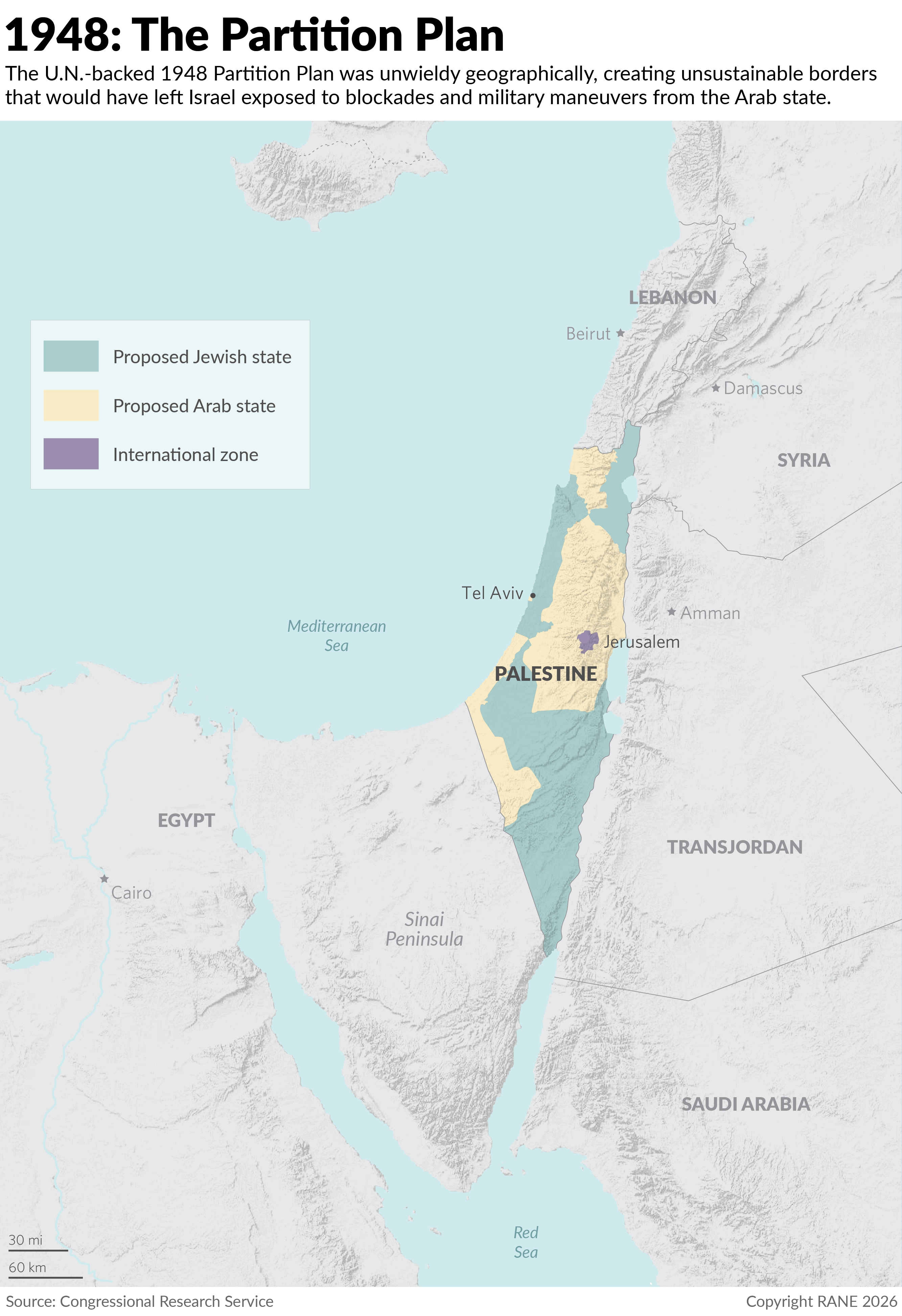 1948: The Partition Plan