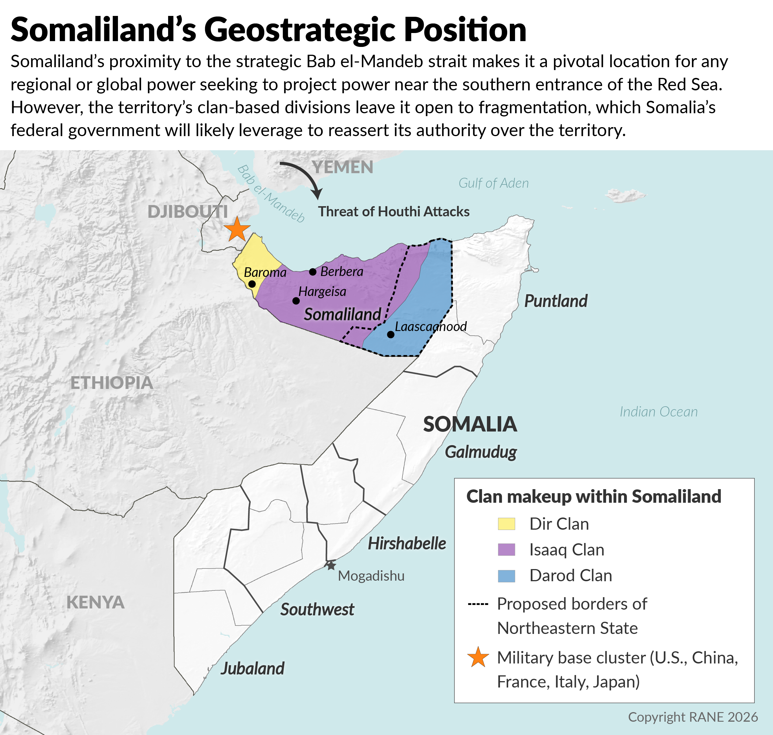 Somaliland's geostrategic position