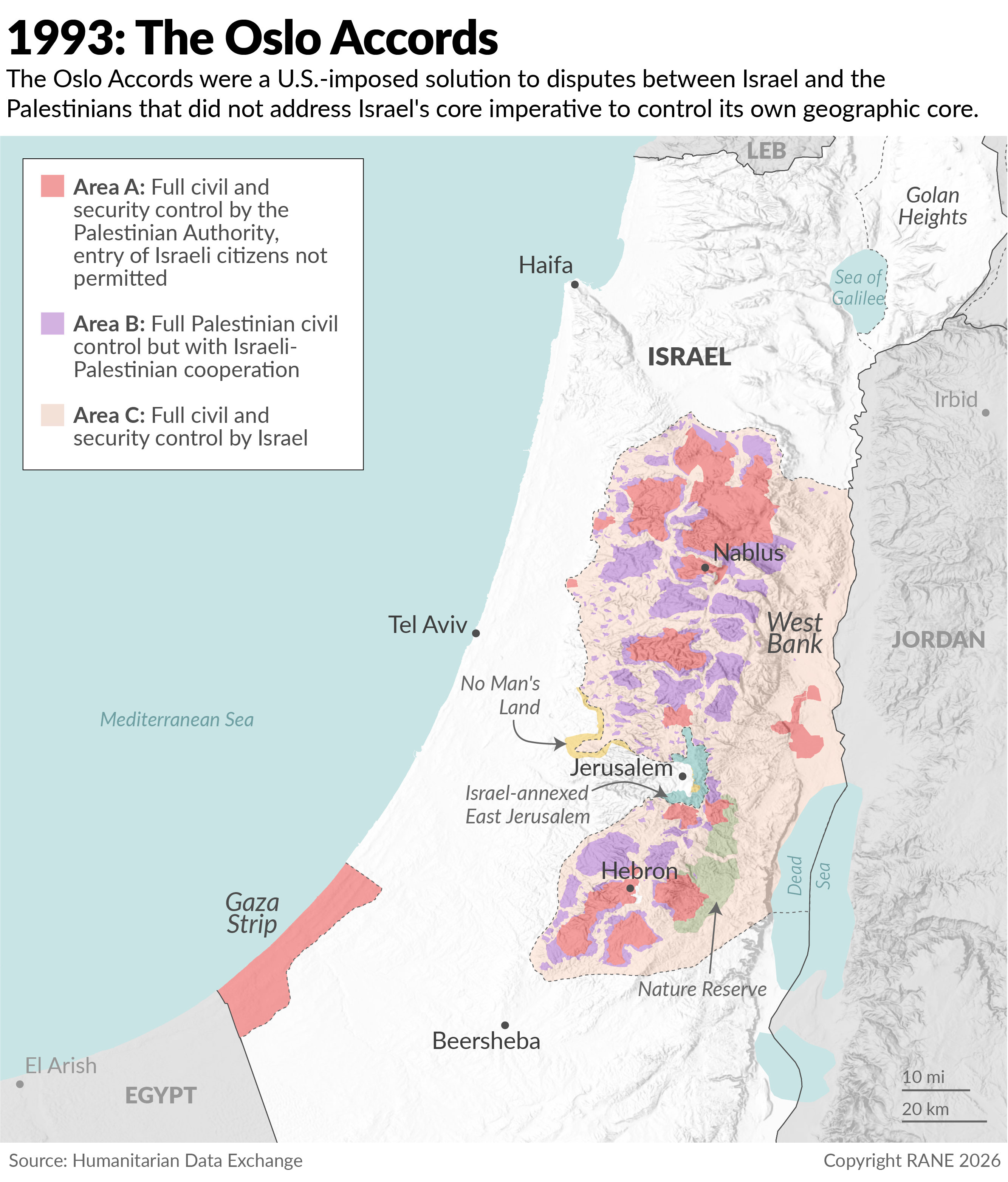 1993: The Oslo Accords