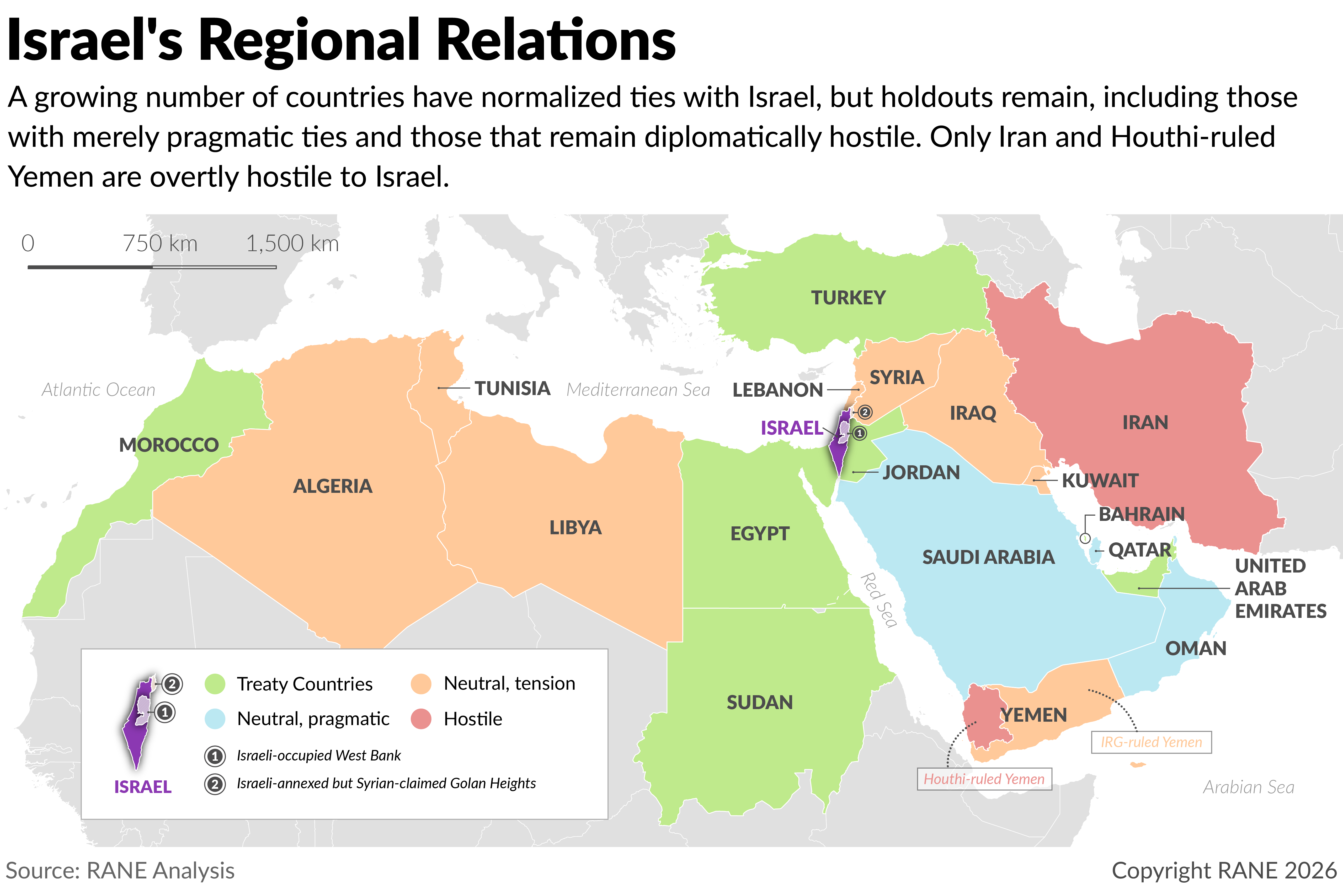 Israel's Regional Relations