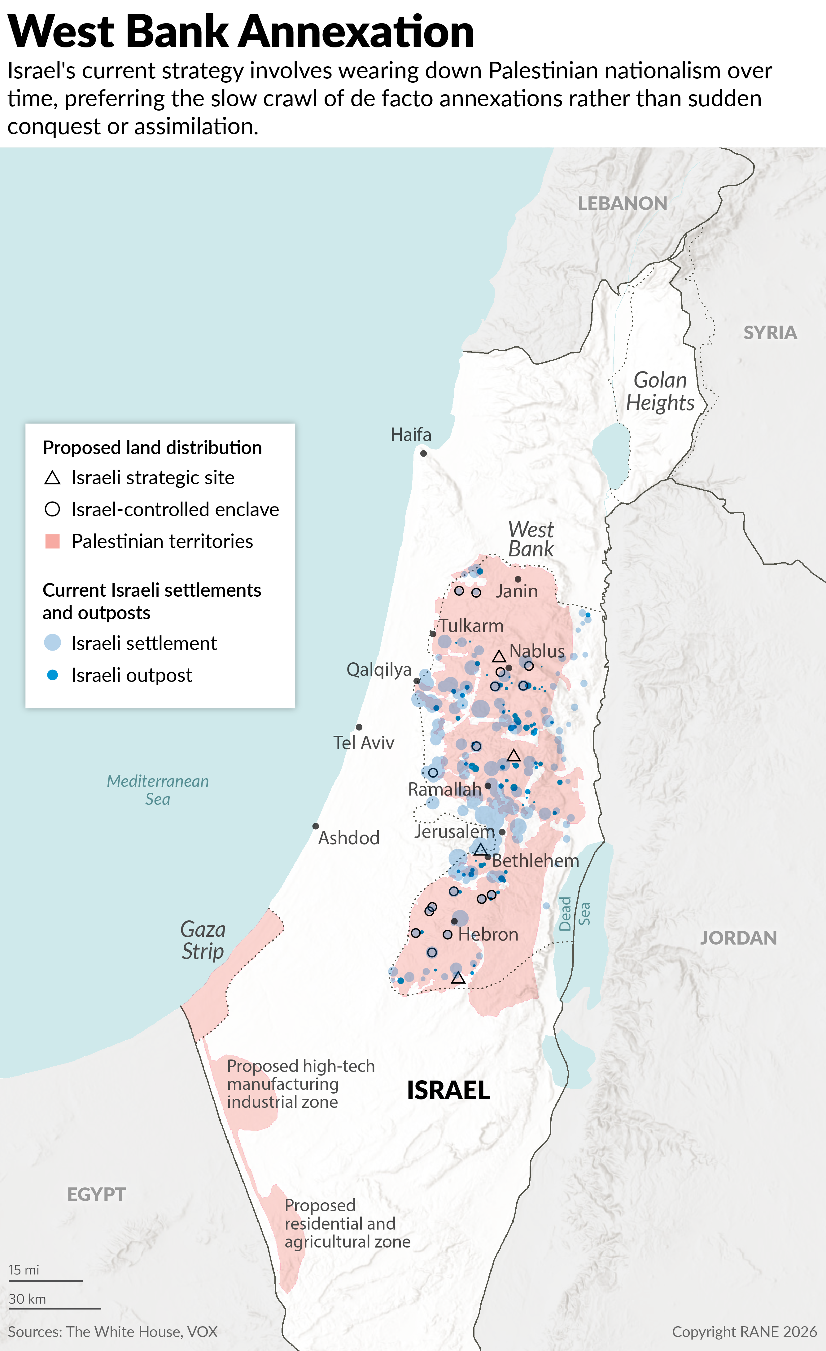 West Bank Annexation