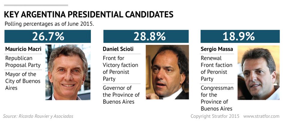 Argentina's Presidential Race