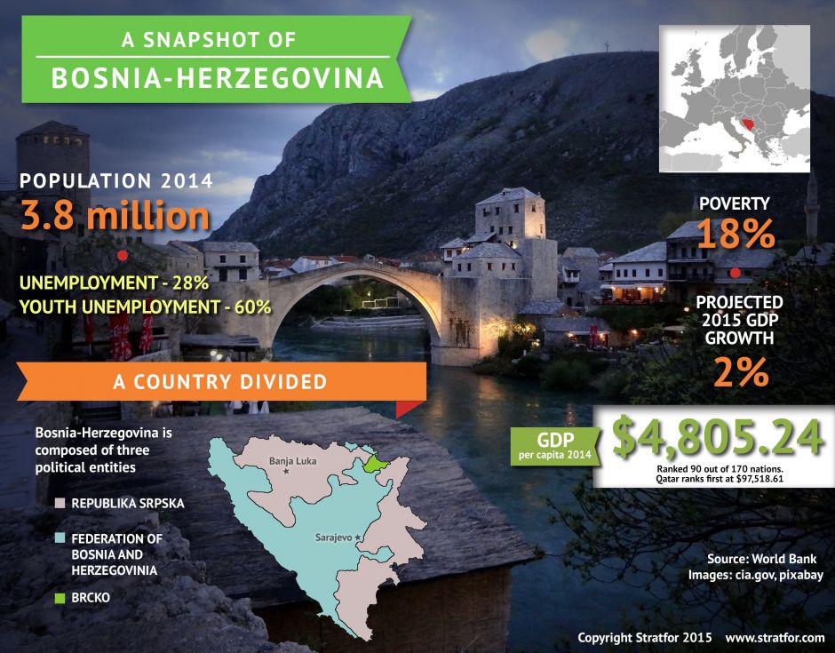 A Snapshot of Bosnia