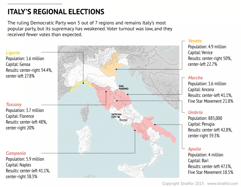 Italy's Regional Election Results