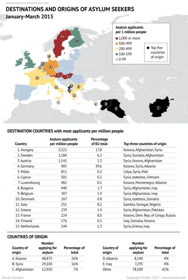 Destinations and Origins of Europe's Asylum Seekers