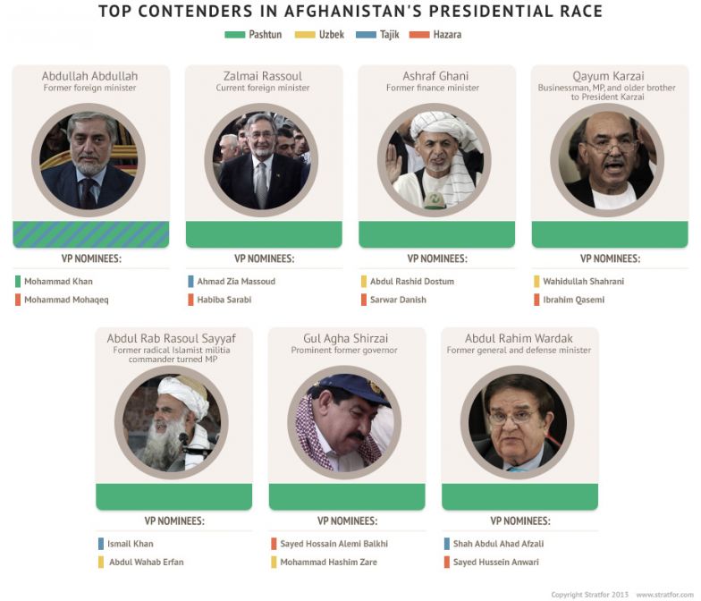 Afghanistan's Top Presidential Contenders