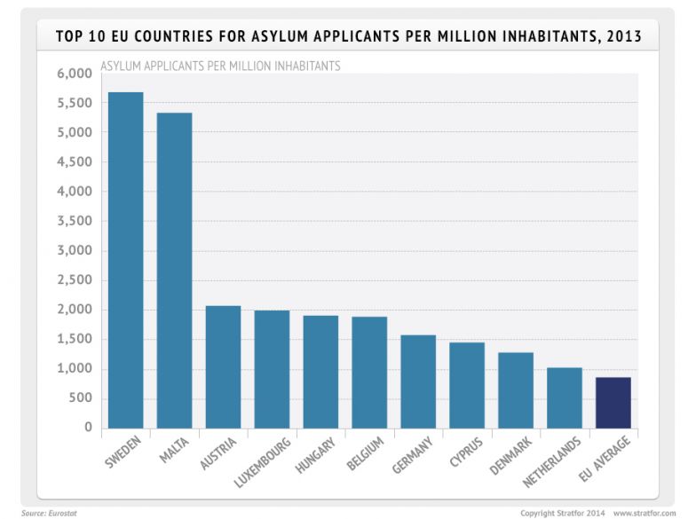 Sweden's Electoral Season Reveals Growing Concern with Immigration