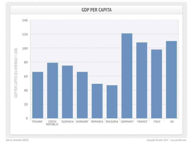 GDP Per Capita
