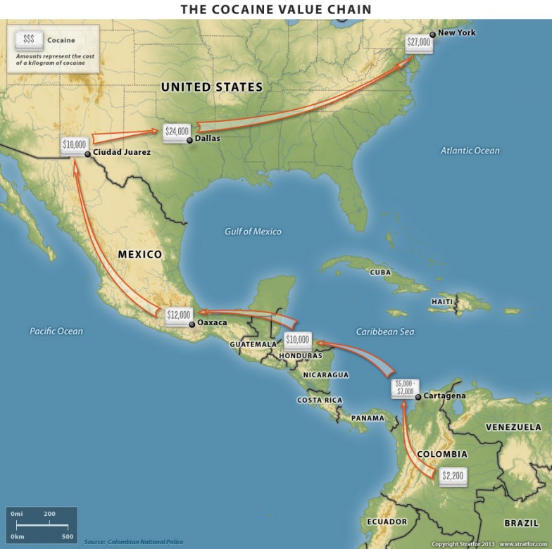The Cocaine Value Chain